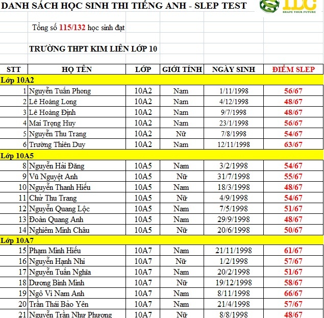 Thông báo kết quả thi Tiếng Anh SLEP TEST của học sinh THPT Kim Liên