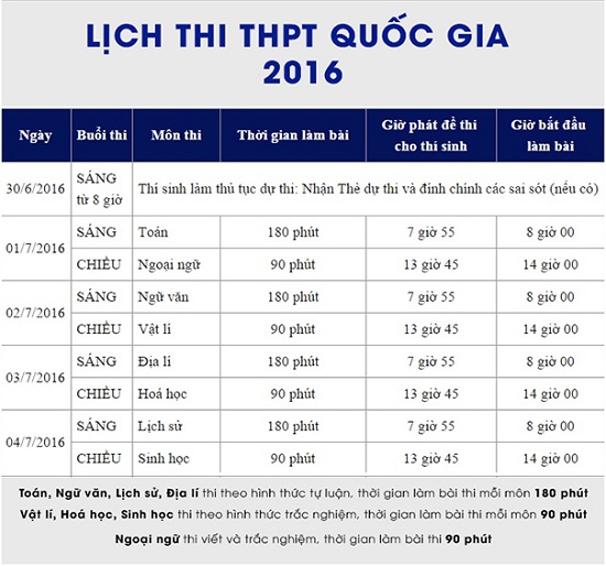 Quy chế Tuyển sinh 2016 những thông tin quan trọng