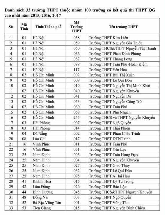 Ưu tiên xét tuyển học sinh giỏi các trường THPT vào ĐHQG-HCM năm 2018