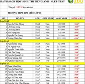 Thông báo kết quả thi Tiếng Anh SLEP TEST của học sinh THPT Kim Liên