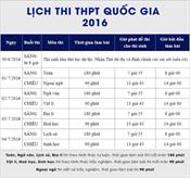 Quy chế Tuyển sinh 2016 những thông tin quan trọng