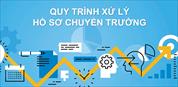 Quy trình xử lý hồ sơ chuyển trường